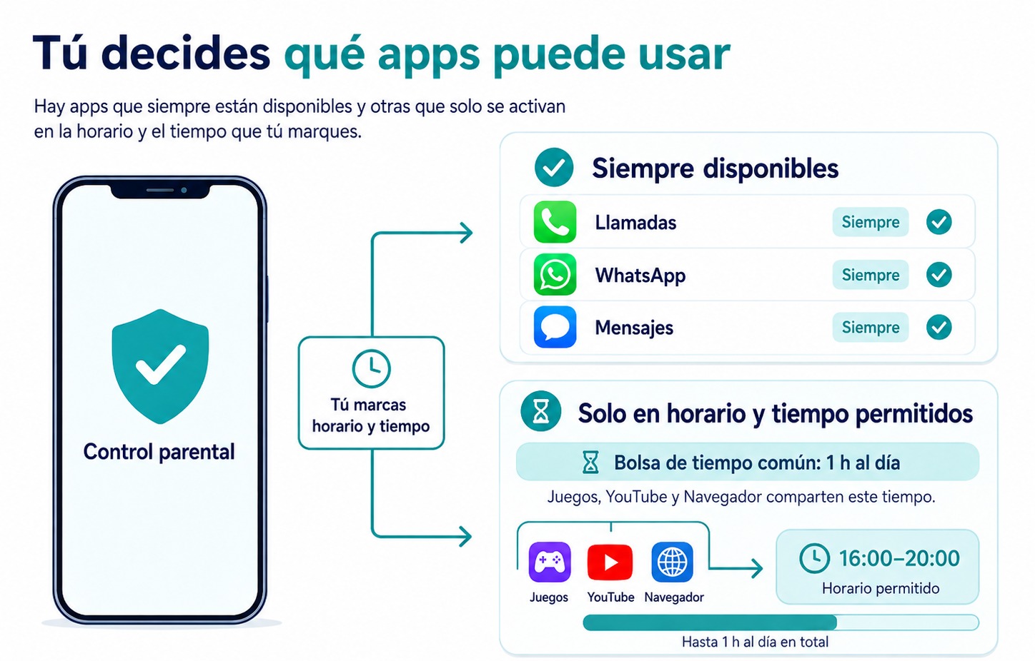 Pantalla de configuración de apps