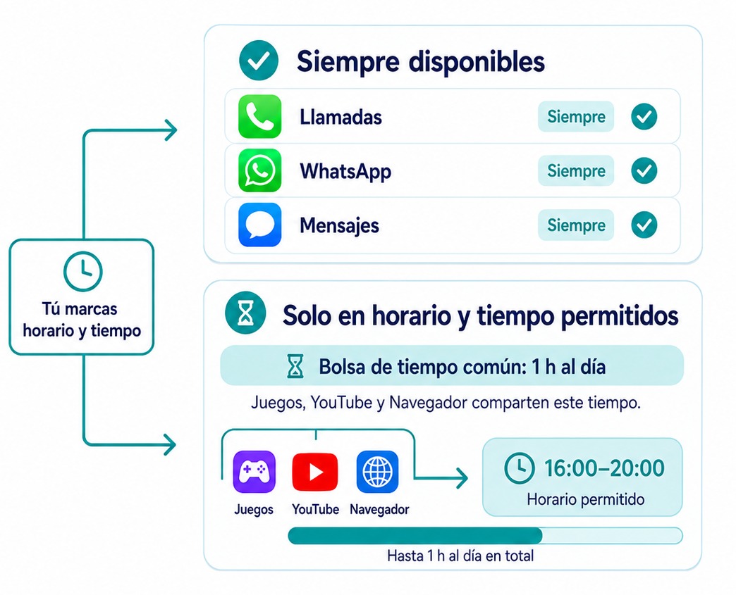 Pantalla de horarios